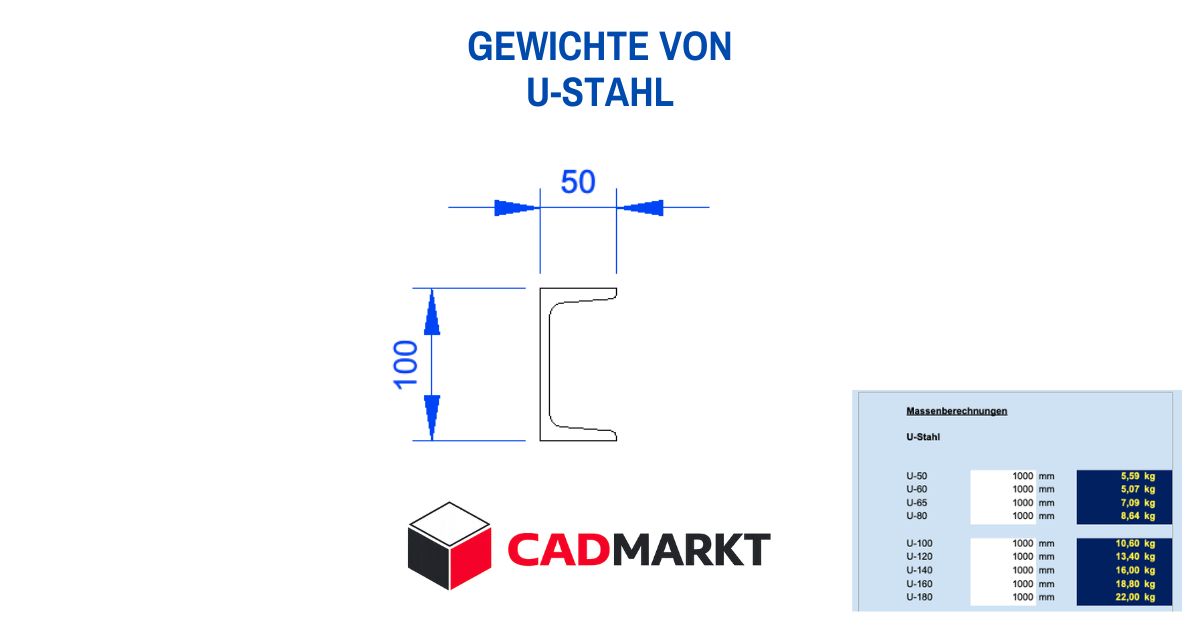 Excel-Tabelle zur Berechnung der Gewichte vonU-Stahlprofilen