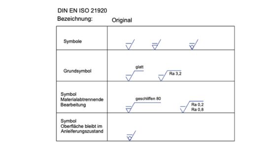 DIN EN ISO 21920 Oberflächenangaben Symbole im Format dwg