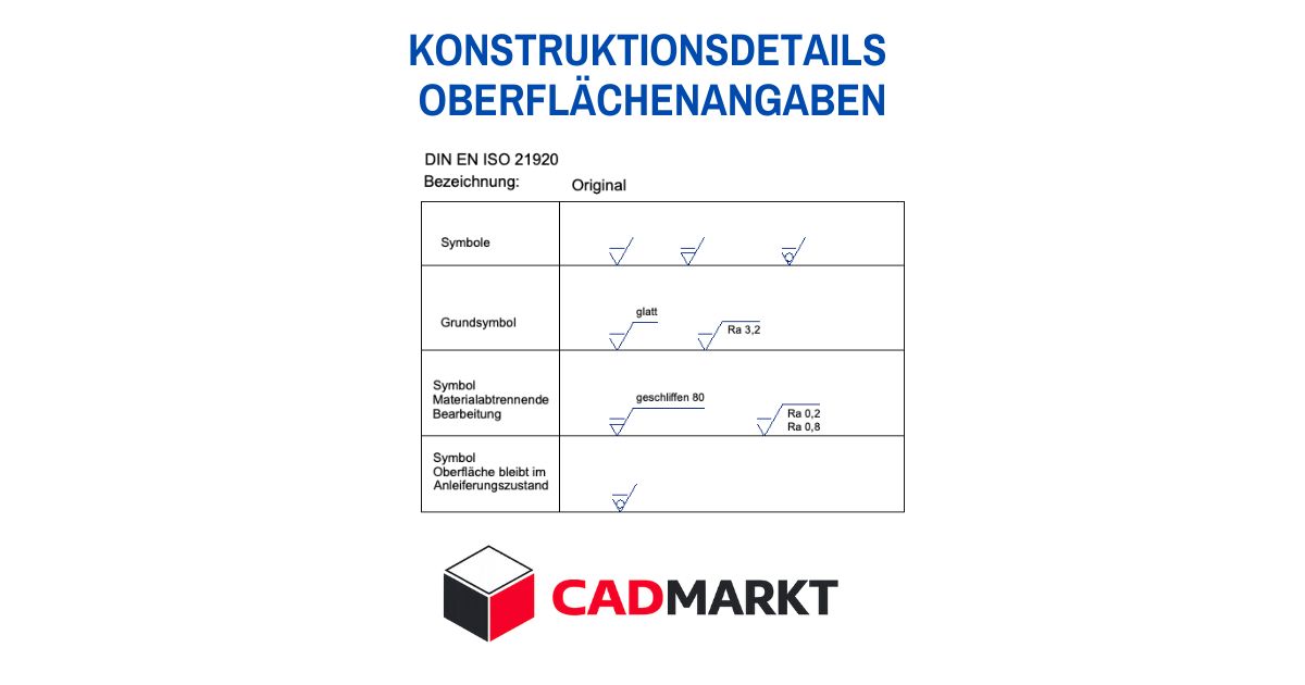 DIN EN ISO 21920 Oberflächenangaben mit diversen Erklärungen und Ergänzungen